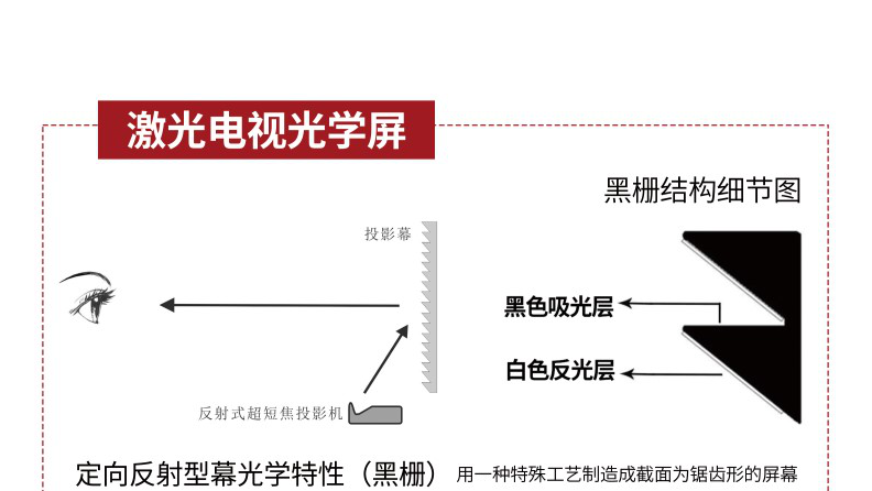 黑栅激光电视抗光幕效果怎么样？【南京人生就是博音响】